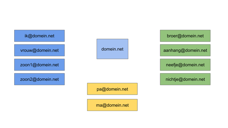Afbeeldingslocatie: https://tweakers.net/i/ZUruCwf0aynwJ7eT9d0HiyowrwM=/800x/filters:strip_exif()/f/image/SSmJoaisWdSGVx9PbzgQLZx4.png?f=fotoalbum_large