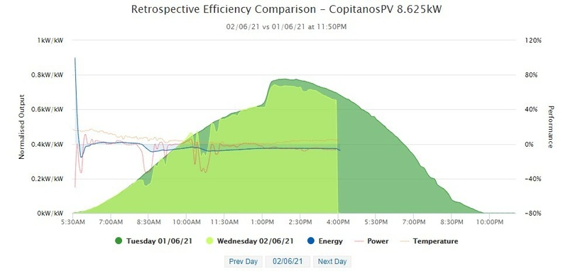 Afbeeldingslocatie: https://tweakers.net/i/ZUxuQAQGTAFyBYCj9KHkjduYHZs=/800x/filters:strip_icc():strip_exif()/f/image/hJSXdFLANEu5sRo0jEsomfgS.jpg?f=fotoalbum_large