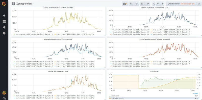 Afbeeldingslocatie: https://tweakers.net/i/ZV-l9uPZrotWhIZIID0zJurMoac=/800x/filters:strip_icc():strip_exif()/f/image/FFP0WMs2bLlLzxDOyAhH0XAI.jpg?f=fotoalbum_large
