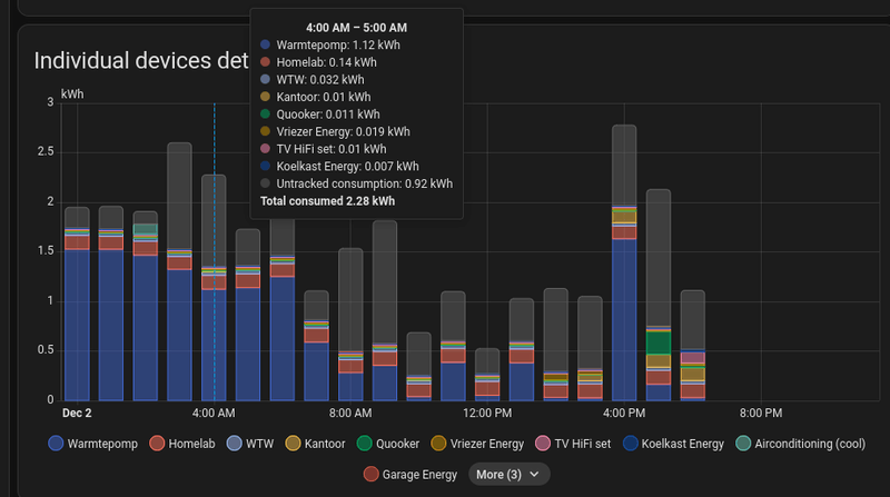 Afbeeldingslocatie: https://tweakers.net/i/ZWCLm6521obbyqw_37kAYj36C1A=/800x/filters:strip_exif()/f/image/vAQEiiWKw8AL9gC8HfYnH9i8.png?f=fotoalbum_large