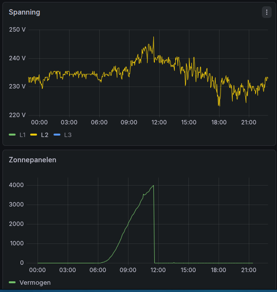 Afbeeldingslocatie: https://tweakers.net/i/ZWJcoQbMu6gNrRREVOX-Wz5wPuc=/fit-in/4000x4000/filters:no_upscale():strip_exif()/f/image/wydQBgHdeboavmCu47abwUps.png?f=user_large