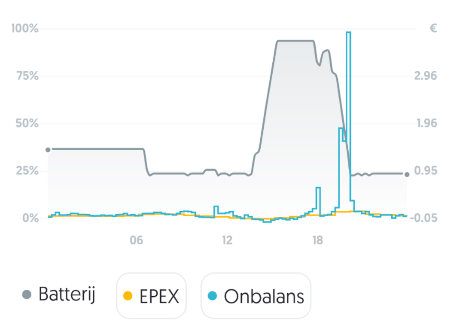 Afbeeldingslocatie: https://tweakers.net/i/ZXOkxW2oN3CbNFjAoEIa6EWrNR4=/fit-in/4000x4000/filters:no_upscale():strip_exif()/f/image/QBYBF5muGxwOL0eG73ghV1w1.png?f=user_large