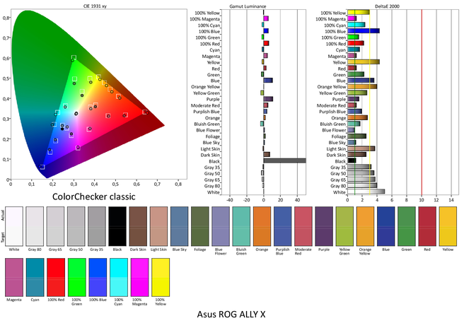 ASUS ROG Ally X schermmeting colorchecker