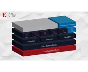 Xilinx Versa Vitis