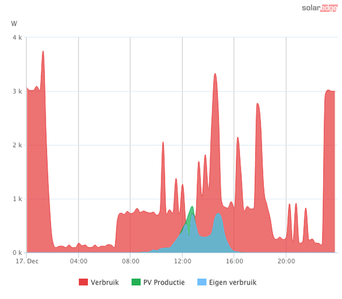 Afbeeldingslocatie: https://tweakers.net/i/ZXiMj2g6EQJBGsMbjMzBmn_rY3o=/full-fit-in/4000x4000/filters:no_upscale():fill(white):strip_exif()/f/image/PZWFzlCjuj8s7UYolFV5kTR4.png?f=user_large