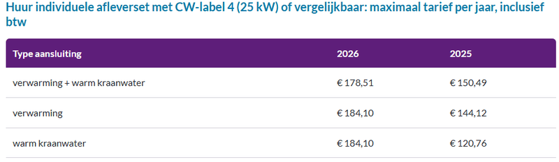 Afbeeldingslocatie: https://tweakers.net/i/ZY-Zlr8nr0622_kLQd5Utug5BSI=/800x/filters:strip_exif()/f/image/6xTmD8zcrMiWyrpu8AKg1lr5.png?f=fotoalbum_large