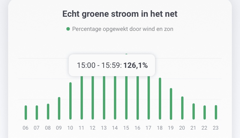 Afbeeldingslocatie: https://tweakers.net/i/ZYK8etDtdiu3pv-W2mYFopXsF6g=/800x/filters:strip_icc():strip_exif()/f/image/d5duwqOZgHpjv0Zy6h7yBAtF.jpg?f=fotoalbum_large