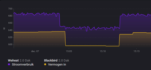 Afbeeldingslocatie: https://tweakers.net/i/ZYKFFV8ntg9Ti8JORX-eH9nrKfY=/fit-in/4000x4000/filters:no_upscale():strip_exif()/f/image/k3T48lbeizN7arhKGuLuOscl.png?f=user_large