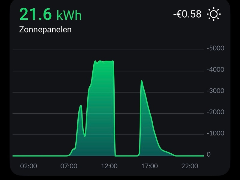 Afbeeldingslocatie: https://tweakers.net/i/ZYNkFNfMcSWYpKxtr7WbYhteLgE=/800x/filters:strip_icc():strip_exif()/f/image/nbM4lUQ6ZP2l042VxM7DH7cv.jpg?f=fotoalbum_large