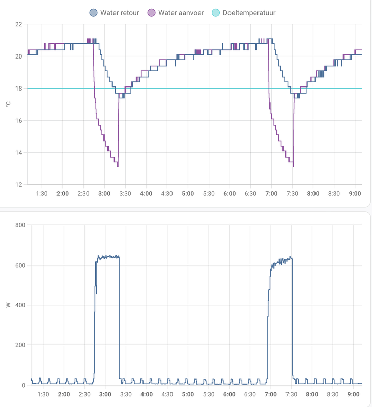 Afbeeldingslocatie: https://tweakers.net/i/ZYsPm8PlZrZnbJ9sgxAO7hHJpAY=/x800/filters:strip_exif()/f/image/TRAQbbIQyc5mJ80yLbtlpiq4.png?f=fotoalbum_large