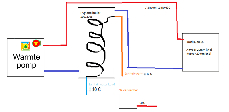Afbeeldingslocatie: https://tweakers.net/i/ZZZ4zV0quB29T-GJxVI_CxH2Wjs=/800x/filters:strip_exif()/f/image/xpNOfN1NdXLkduMsVT6bqvMg.png?f=fotoalbum_large