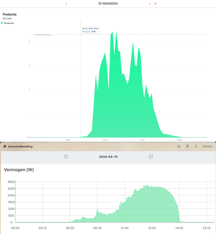 Afbeeldingslocatie: https://tweakers.net/i/Z_4SaaAE4KzZ7CiTQGUUNMwQZCM=/x800/filters:strip_exif()/f/image/4s7OE34Y7wXL6mTFLP0BPGmF.png?f=fotoalbum_large