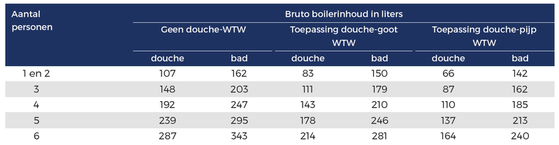 Afbeeldingslocatie: https://tweakers.net/i/Z_LVXneXIkfV1xguWGDA5bN94hk=/800x/filters:strip_exif()/f/image/rK2epNMGFEb2uuI2wITJTDoq.png?f=fotoalbum_large