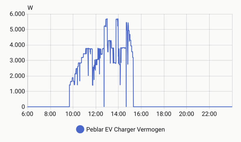 Afbeeldingslocatie: https://tweakers.net/i/Z__ncZFqrOtTh6uakB9E-h3FWQg=/800x/filters:strip_exif()/f/image/nFbWn8smWGqrLJdg9onDQcFw.png?f=fotoalbum_large