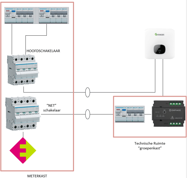 Afbeeldingslocatie: https://tweakers.net/i/Zb9kr-B9CK9IyHWkfZfAviFlhaw=/fit-in/4000x4000/filters:no_upscale():strip_exif()/f/image/iZvq6Yntuh4vM02cnskNZFoI.png?f=user_large