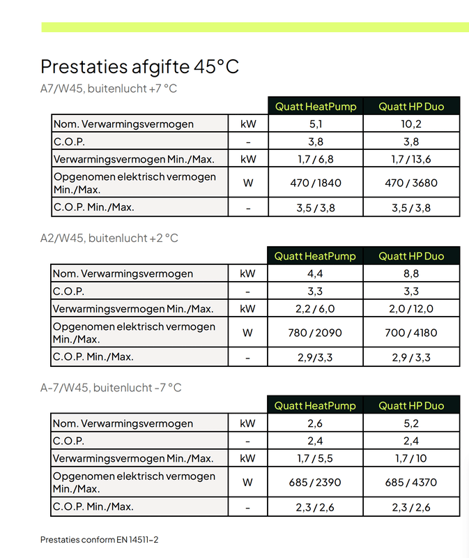 Afbeeldingslocatie: https://tweakers.net/i/Zc6VnwGFtrfYlkFY_H3ZtDUz8so=/x800/filters:strip_exif()/f/image/3Bcaw2017VujIM9nTNSg2neS.png?f=fotoalbum_large