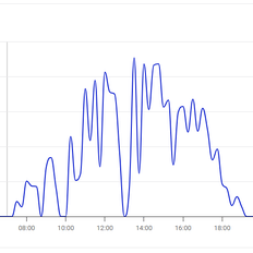 Afbeeldingslocatie: https://tweakers.net/i/ZcUd0h9gwos4LHKrwxaQyTM2QRE=/232x232/filters:strip_exif()/f/image/mGj2M1yxGuFPQalOZgdmW5MN.png?f=fotoalbum_tile