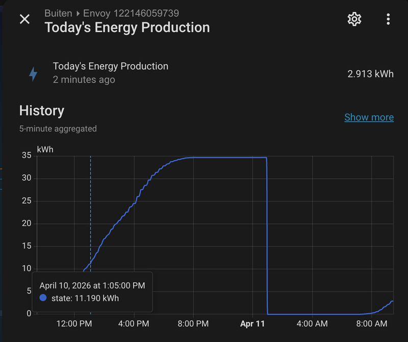 Afbeeldingslocatie: https://tweakers.net/i/ZcrptpmwxkLFjKhLcxJGoWimALc=/800x/filters:strip_exif()/f/image/KbYEEOeedshLC7yssqwwFynz.png?f=fotoalbum_large