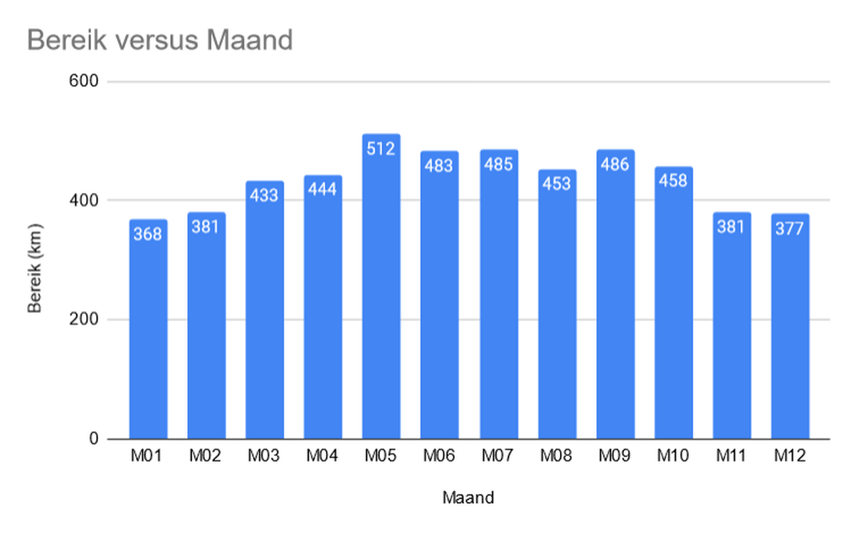 Afbeeldingslocatie: https://tweakers.net/i/ZcsZq1TEjFG-PxVYyIX7_06DtgM=/full-fit-in/4000x4000/filters:no_upscale():fill(white):strip_exif()/f/image/AjcMPm3A5JVQauVdGhwbtI4T.png?f=user_large