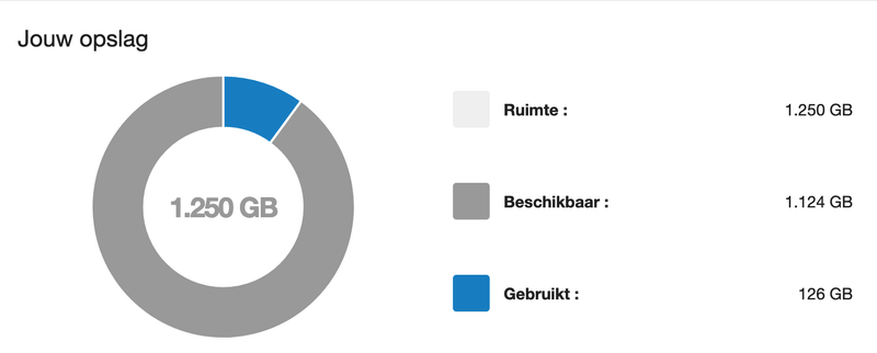 Afbeeldingslocatie: https://tweakers.net/i/ZdBSNjYRj2B_nzzyhntQzhcYfUM=/800x/filters:strip_exif()/f/image/vNuaAS5lIdFseNupa1EQrbMc.png?f=fotoalbum_large