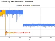 Lexar NM990 cache-test
