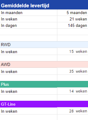 Afbeeldingslocatie: https://tweakers.net/i/ZdbE4E4_iuGO_p3tYHLqRv8a7QY=/full-fit-in/4000x4000/filters:no_upscale():fill(white):strip_exif()/f/image/TfIGkZNZEfAJg4bWZZzbUFvZ.png?f=user_large