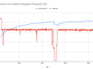 Temperaturen en snelheden ssd's - Seagate Firecuda 530 2TB