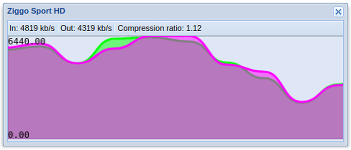 Afbeeldingslocatie: https://tweakers.net/i/ZeWv-9EQ2BYhvyyooV2d7YvHMx0=/full-fit-in/4000x4000/filters:no_upscale():fill(white):strip_exif()/f/image/HdTvNzJdhANC8Ov2AgrAWFqC.png?f=user_large