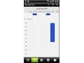 HTC Sensation