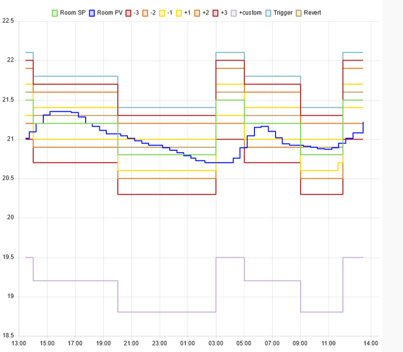 Afbeeldingslocatie: https://tweakers.net/i/Zes2CXdl_OPPTX75V3uix2PleFs=/800x/filters:strip_exif()/f/image/vTYmYnsFsMRtatD2ageXs25U.png?f=fotoalbum_large