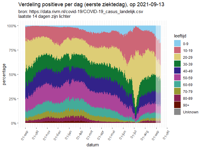 Afbeeldingslocatie: https://tweakers.net/i/ZfWhofaVbjDLQo6FyTPLKogrrvM=/full-fit-in/4000x4000/filters:no_upscale():fill(white):strip_exif()/f/image/2gf6t264lE9cj2BRakuRom6B.png?f=user_large