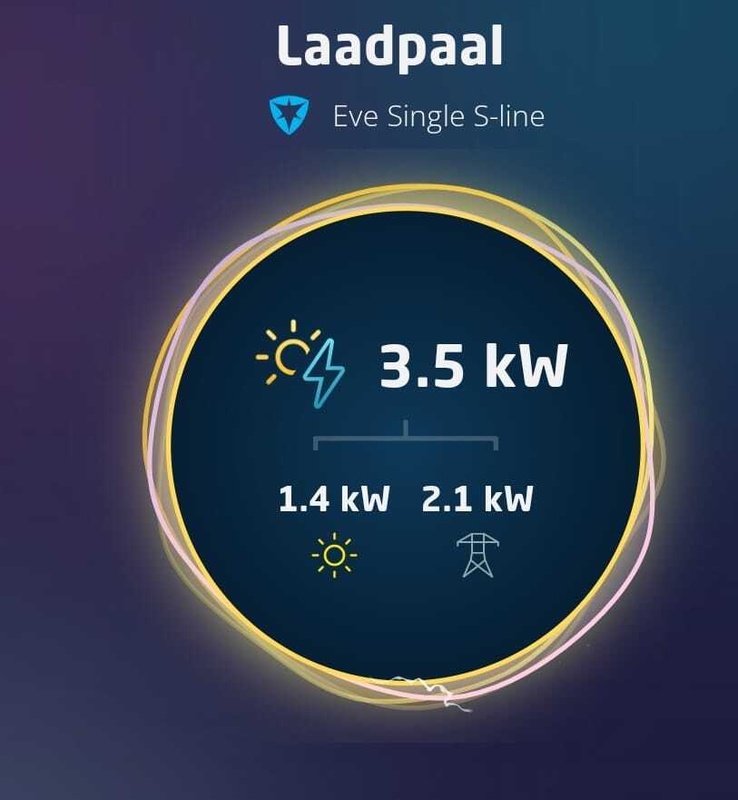 Afbeeldingslocatie: https://tweakers.net/i/ZfjwLhmz1RkhsEQYq32VgvIA79s=/x800/filters:strip_icc():strip_exif()/f/image/xDyFq4eSQOLEM6GJ0XvasBwi.jpg?f=fotoalbum_large