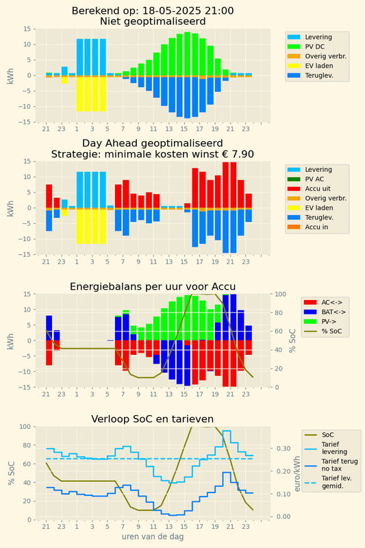 Afbeeldingslocatie: https://tweakers.net/i/ZfwoKfuXpj9QLzFdW4yXxXWMeN8=/x800/filters:strip_exif()/f/image/qrjyl03wumY5vU1fi2IgkPUU.png?f=fotoalbum_large