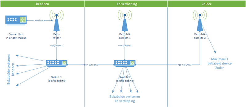 Afbeeldingslocatie: https://tweakers.net/i/ZgqEBLO0KIoLWHiOxve_x_Jh3uI=/800x/filters:strip_exif()/f/image/rafsFuxshMAOa6T4z5Q6V2Dm.png?f=fotoalbum_large