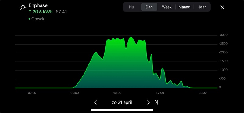 Afbeeldingslocatie: https://tweakers.net/i/ZhB6C-1Oe2DLjarGEevhLN6ZMlI=/800x/filters:strip_icc():strip_exif()/f/image/PP8lN1D0uxN2EhL5Hc64c4C1.jpg?f=fotoalbum_large