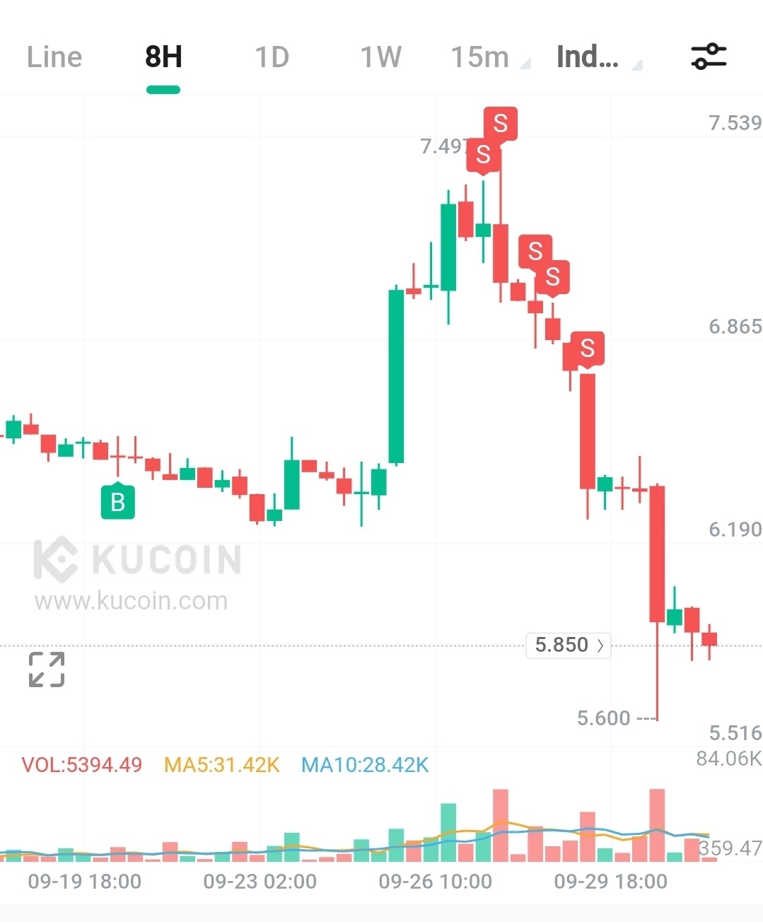Plutus.it - Crypto Visa kaart - Cryptocurrencies - GoT