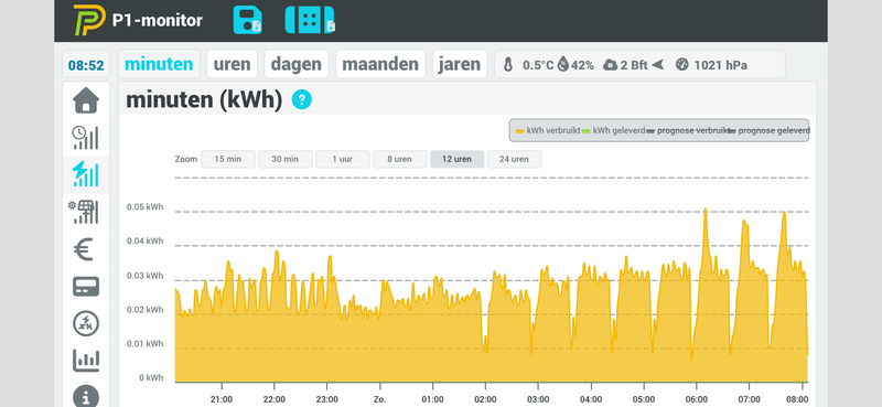 Afbeeldingslocatie: https://tweakers.net/i/ZhZl7OHysleMhLoaroMypag-3c8=/800x/filters:strip_exif()/f/image/uNkx2ou3XSIRLwDrmPYR2dHl.png?f=fotoalbum_large