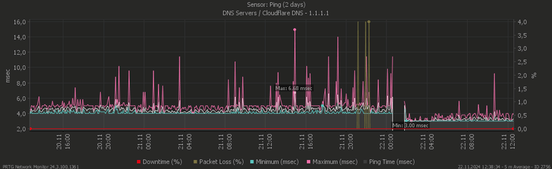 Afbeeldingslocatie: https://tweakers.net/i/ZhdHW1ZGqPwHQF5tbpjsRlfF_aE=/800x/filters:strip_exif()/f/image/KRuZYDYaEw1zZ8LiABsX8sVK.png?f=fotoalbum_large