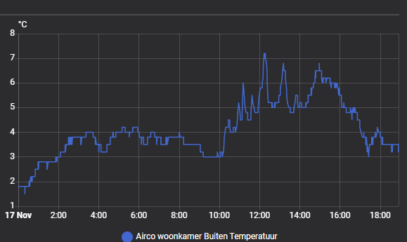 Afbeeldingslocatie: https://tweakers.net/i/Zi0Ci_Og12ePGaS9seMOqIyPjNQ=/fit-in/4000x4000/filters:no_upscale():strip_exif()/f/image/45LaqMd0TeGBliQzTTY5hb8y.png?f=user_large