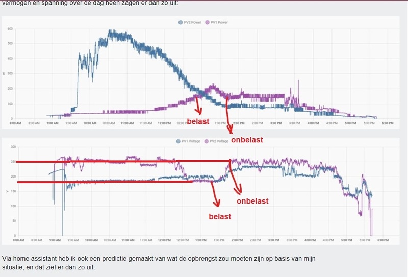 Afbeeldingslocatie: https://tweakers.net/i/Zi6Dicx45QKRswQW1QIxhwE64Zo=/800x/filters:strip_icc():strip_exif()/f/image/PiuOreftjaCkrfIuxOmdtMco.jpg?f=fotoalbum_large
