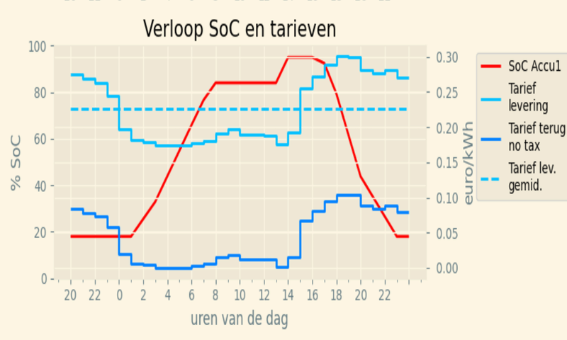 Afbeeldingslocatie: https://tweakers.net/i/ZiAuU0MEBdLQZXZs1GF_Ak4pRpY=/800x/filters:strip_exif()/f/image/05I7ruJKevKqzo0MtD4PaiUl.png?f=fotoalbum_large