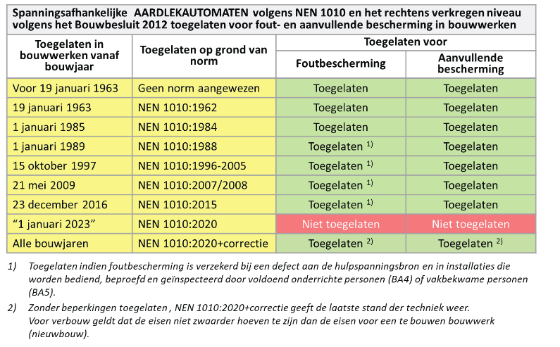 Afbeeldingslocatie: https://tweakers.net/i/ZiV0pJ7yRNktJsu08DfFFV4wCyg=/fit-in/4000x4000/filters:no_upscale():strip_exif()/f/image/SidESsIAaVy36c7XJ0KPNoom.png?f=user_large