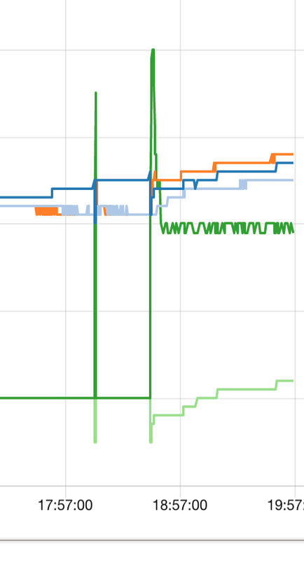 Afbeeldingslocatie: https://tweakers.net/i/ZidgDldbhINPG_RB4cRYWO9PlSY=/x800/filters:strip_exif()/f/image/UIyJFwmAB2yZmodin1fVEFF4.png?f=fotoalbum_large