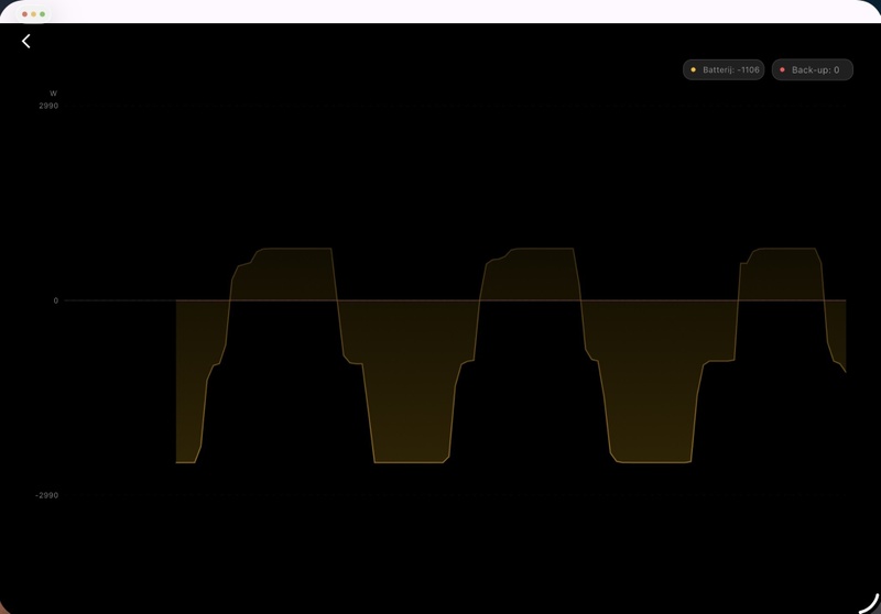 Afbeeldingslocatie: https://tweakers.net/i/Ziezd7Rj_xemKToZFHtBgzR7a7Q=/800x/filters:strip_icc():strip_exif()/f/image/rO89QFSkAKAXAFw0p3aUJnWu.jpg?f=fotoalbum_large