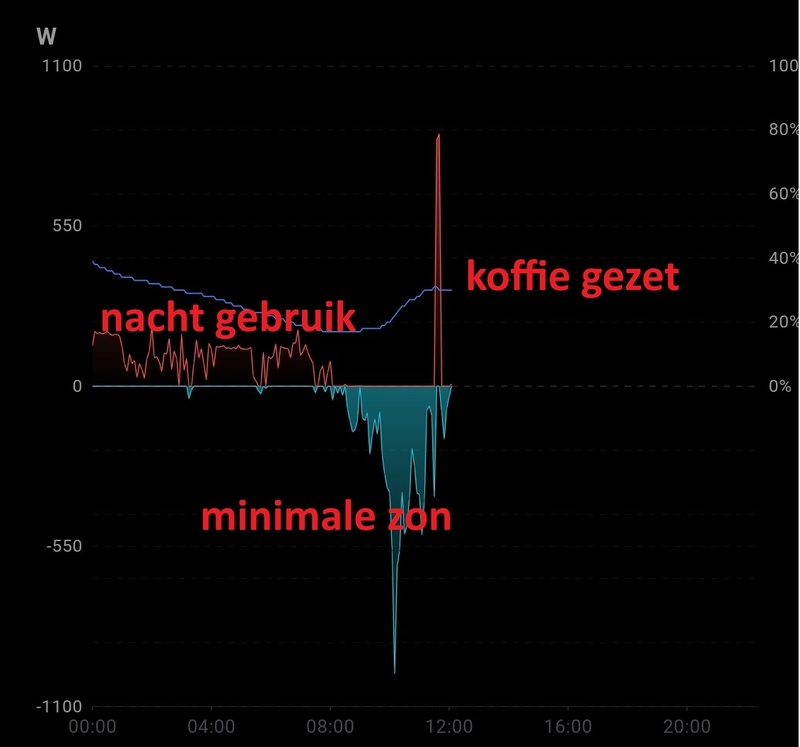 Afbeeldingslocatie: https://tweakers.net/i/ZikypfFxcr0MaMOgSt736234dWw=/800x/filters:strip_icc():strip_exif()/f/image/9OfMfDJRLBRhzdmNzBdgxTXA.jpg?f=fotoalbum_large