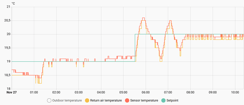 Afbeeldingslocatie: https://tweakers.net/i/ZjGChkNh0wVViCS9T9UijNddjr8=/800x/filters:strip_exif()/f/image/TPtz3AuHlLaubVuS87iC0S65.png?f=fotoalbum_large