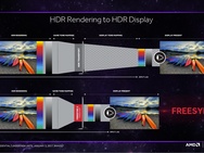 AMD FreeSync 2