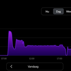 Afbeeldingslocatie: https://tweakers.net/i/ZjyyQkf2F3Q8d8Lk9KRmY7f4cp4=/232x232/filters:strip_icc():strip_exif()/f/image/SkuHZ87Sc4Q74oGK5vKWcC1A.jpg?f=fotoalbum_tile