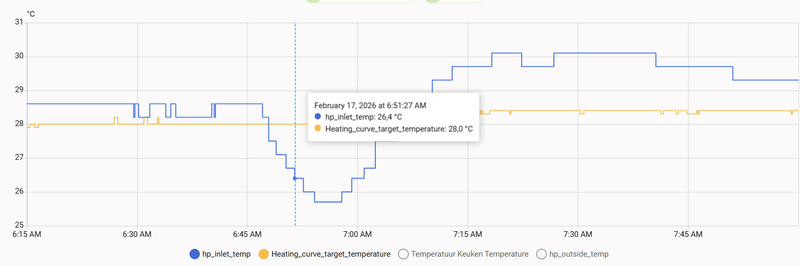 Afbeeldingslocatie: https://tweakers.net/i/Zk57l6Bn99E4g22cJGyOoSp3OgA=/800x/filters:strip_exif()/f/image/K7fBYKmUBpIVjhU9m8csnUOp.png?f=fotoalbum_large