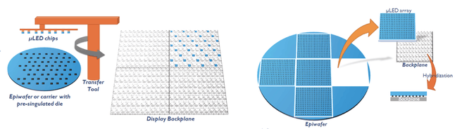 Micro-led-fabricage
